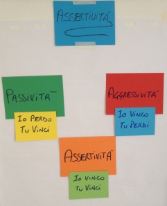 Assertività Counseling di gruppo Massimo Giorgini